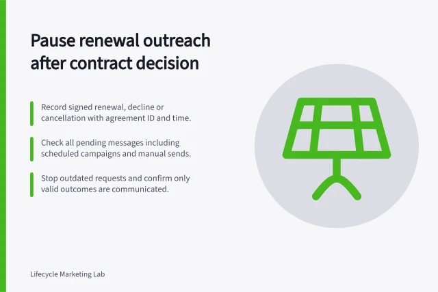 Pause renewal outreach after contract decision: Record signed renewal, decline or cancellation with agreement ID and time.; Check all pending messages including scheduled campaigns and manual sends.; Stop outdated requests and confirm only valid outcomes are communicated. Pausing renewal outreach after a contract decision
