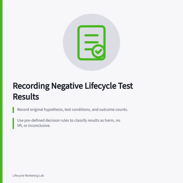 Recording Negative Lifecycle Test Results: Record original hypothesis, test conditions, and outcome counts.; Use pre-defined decision rules to classify results as harm, no lift, or inconclusive.; Document sample size, stopping reason, and one clear next action with justification. Recording a negative result from a lifecycle experiment