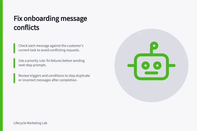 Fix onboarding message conflicts: Check each message against the customer’s current task to avoid conflicting requests.; Use a priority rule: fix failures before sending next-step prompts.; Review triggers and conditions to stop duplicate or incorrect messages after completion. Removing competing messages from an onboarding sequence