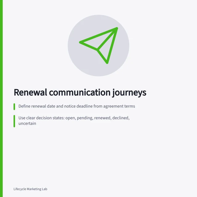 Renewal communication journeys: Define renewal date and notice deadline from agreement terms; Use clear decision states: open, pending, renewed, declined, uncertain; Assign roles and ownership to contacts for accurate message delivery. Renewal communication journeys