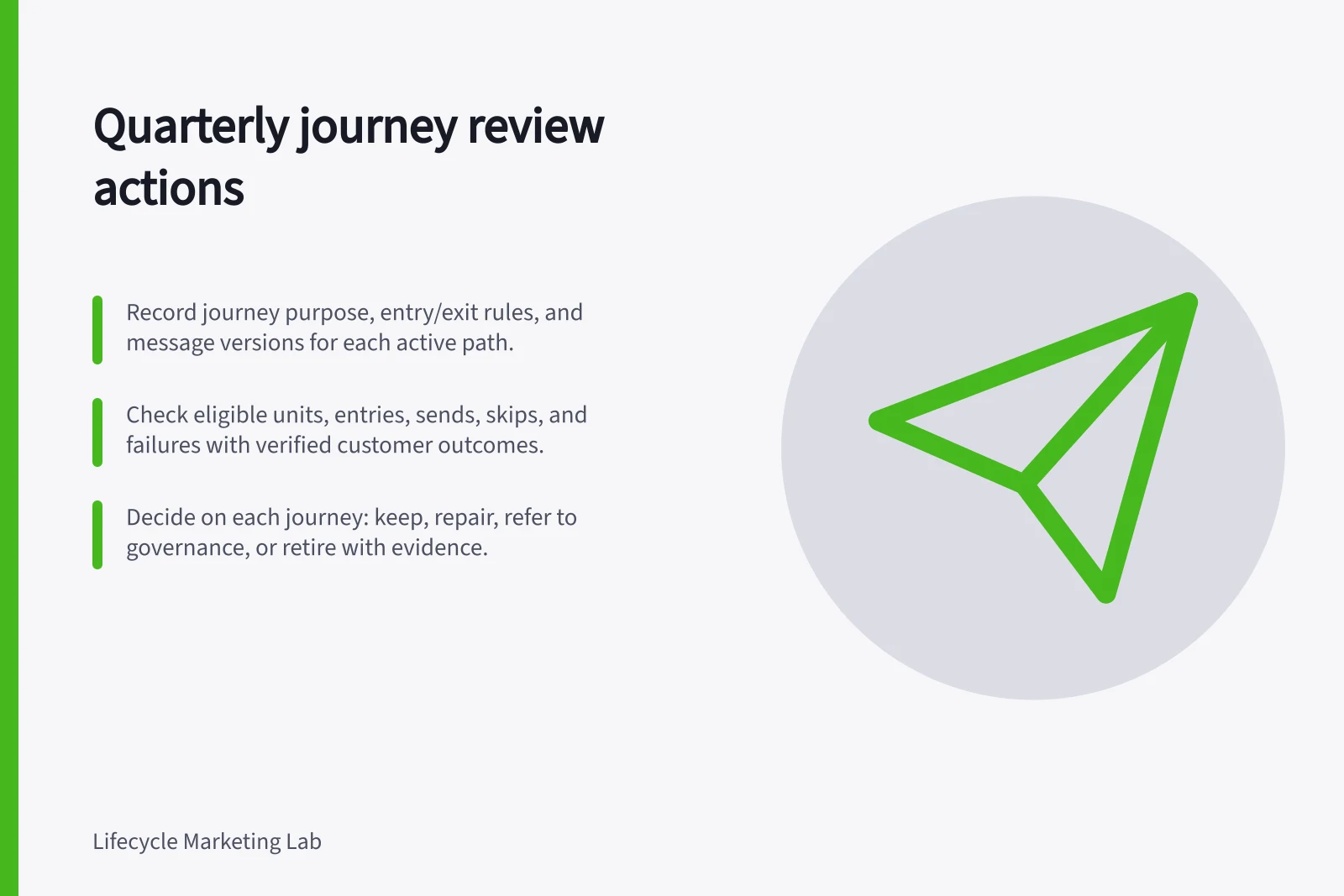 Quarterly journey review actions: Record journey purpose, entry/exit rules, and message versions for each active path.; Check eligible units, entries, sends, skips, and failures with verified customer outcomes.; Decide on each journey: keep, repair, refer to governance, or retire with evidence.