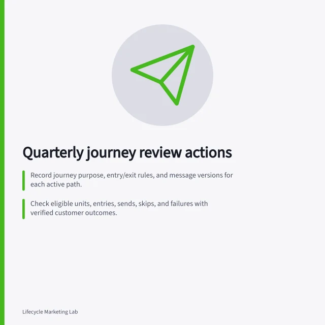 Quarterly journey review actions: Record journey purpose, entry/exit rules, and message versions for each active path.; Check eligible units, entries, sends, skips, and failures with verified customer outcomes.; Decide on each journey: keep, repair, refer to governance, or retire with evidence. Running a quarterly lifecycle journey review