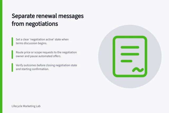 Separate renewal messages from negotiations: Set a clear 'negotiation active' state when terms discussion begins.; Route price or scope requests to the negotiation owner and pause automated offers.; Verify outcomes before closing negotiation state and starting confirmation. Separating reminder messages from renewal negotiations