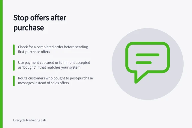 Stop offers after purchase: Check for a completed order before sending first-purchase offers; Use payment captured or fulfilment accepted as 'bought' if that matches your system; Route customers who bought to post-purchase messages instead of sales offers. Suppressing an offer after a customer has already bought