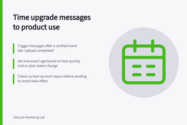 Time upgrade messages to product use: Trigger messages after a verified event like 'upload completed'; Set max event age based on how quickly trial or plan states change; Check current account status before sending to avoid stale offers. Timing upgrade messages around product usage