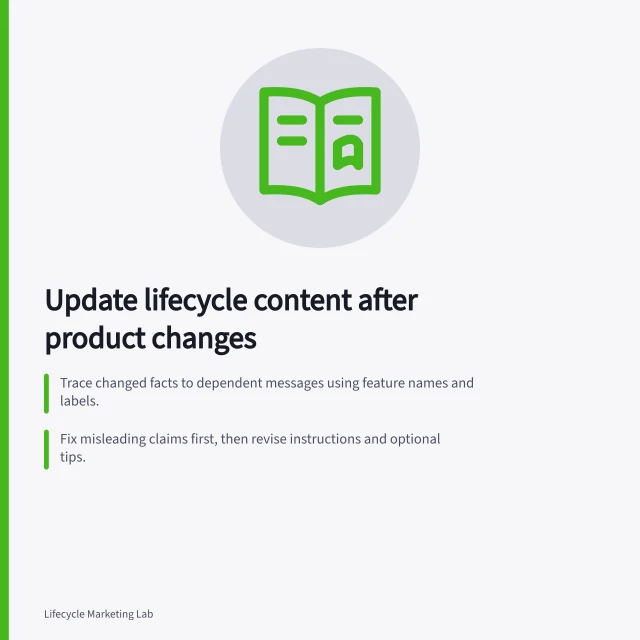 Update lifecycle content after product changes: Trace changed facts to dependent messages using feature names and labels.; Fix misleading claims first, then revise instructions and optional tips.; Review scheduled sends and reusable modules for outdated content. Updating lifecycle content after a product change